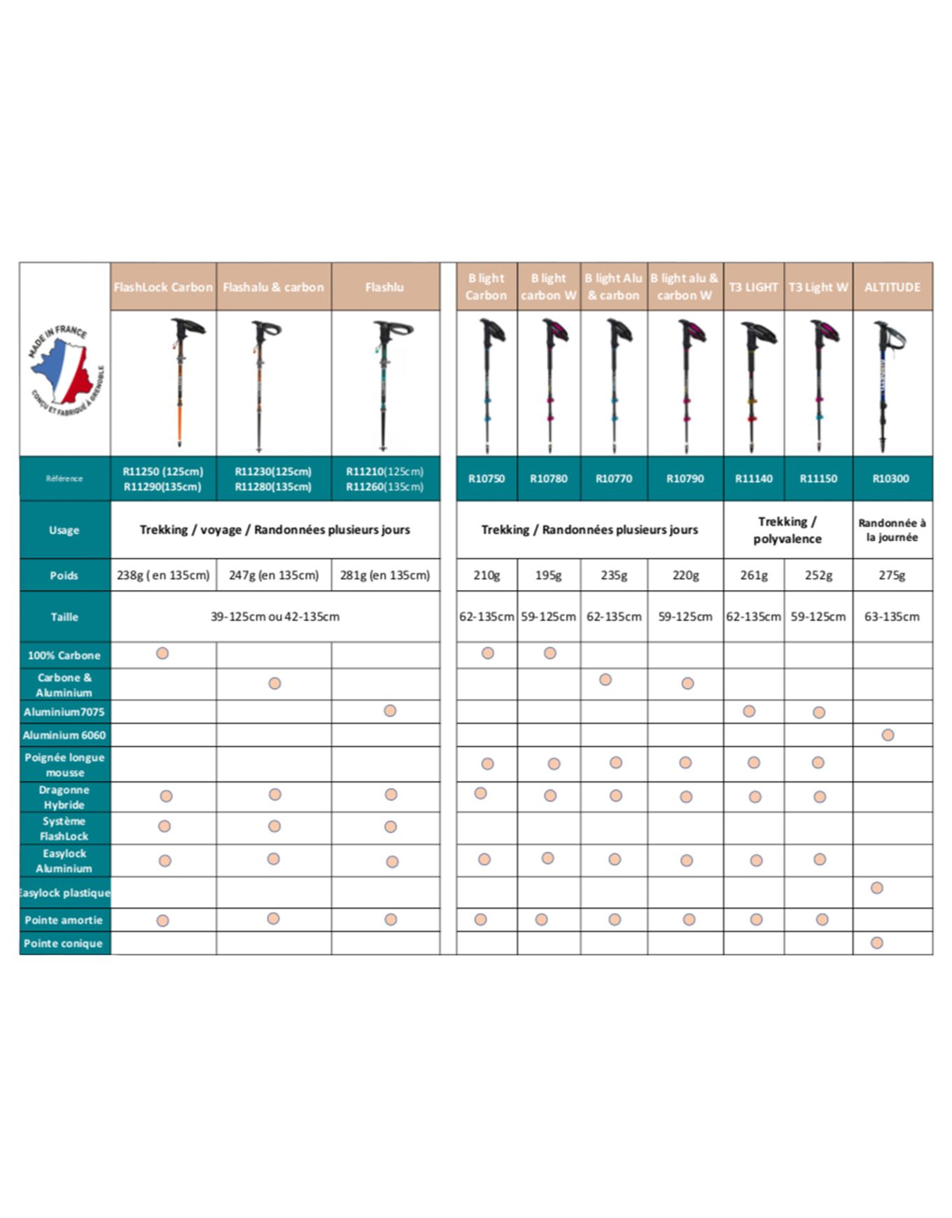 Altitude Marine – Image 4