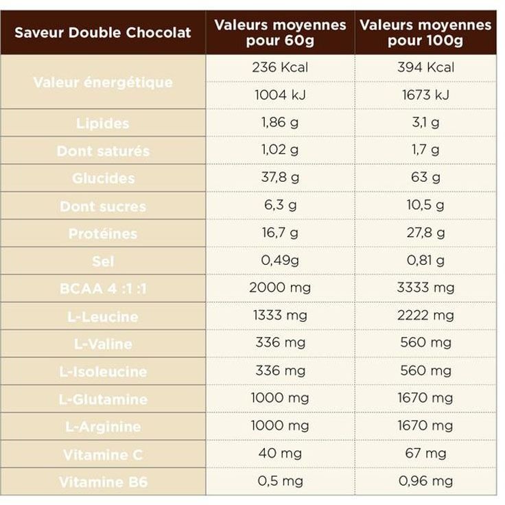Recovery Smoothie - Double Chocolat – Image 2